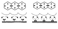 針孔，縮孔，流平劑，迪高助劑